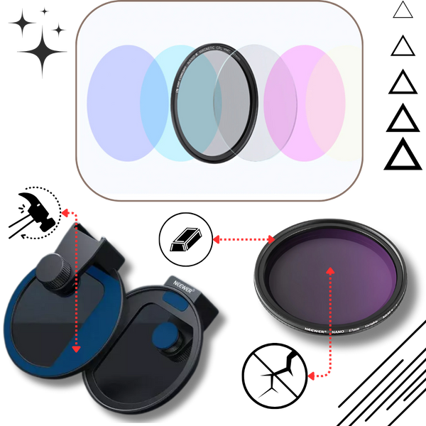 Phone Camera Lens With Variable Light Control And Leak Resistant Design