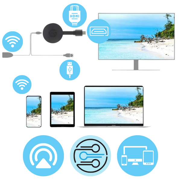 HDMI TV Stick For Phone Projection And Big Screen Entertainment