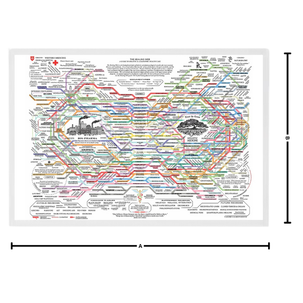 Holistic Wellness Cloth Chart With Intuitive Layout For Modern Decor