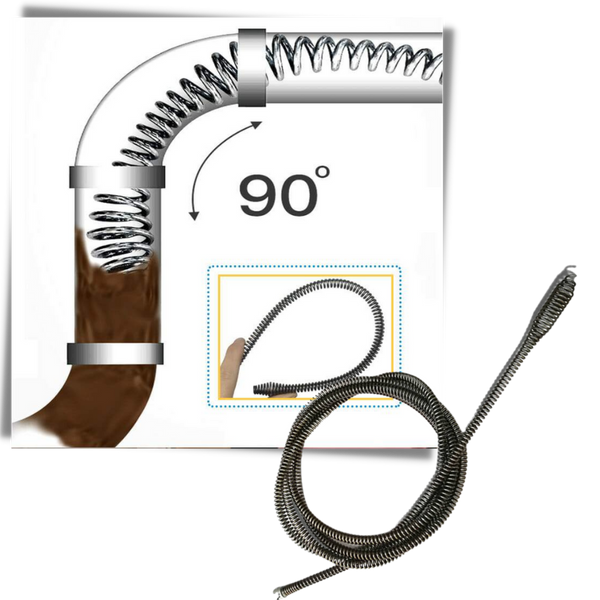 Drill Powered Drain Cleaning Kit For Quick Effortless Unclogging