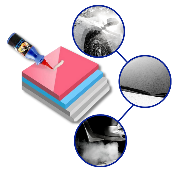 Car Scratch Repair Wax For Deep Paint Restoration And Gloss Enhancement