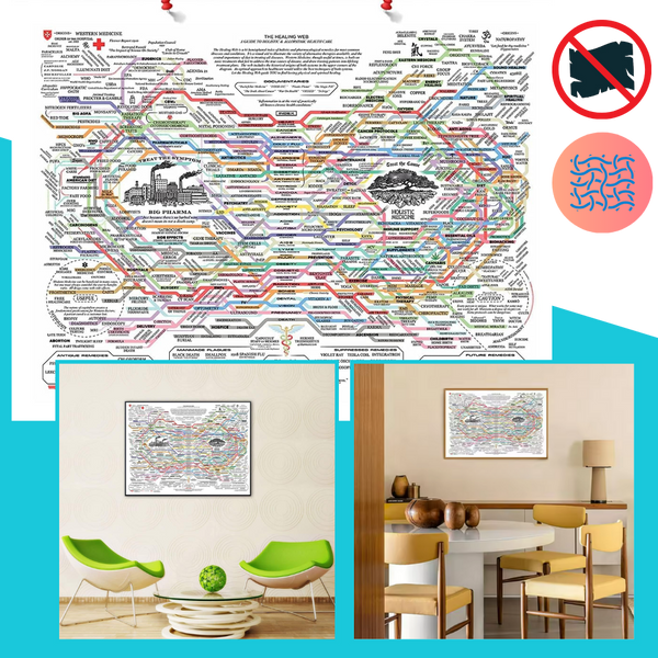 Holistic Wellness Cloth Chart With Intuitive Layout For Modern Decor